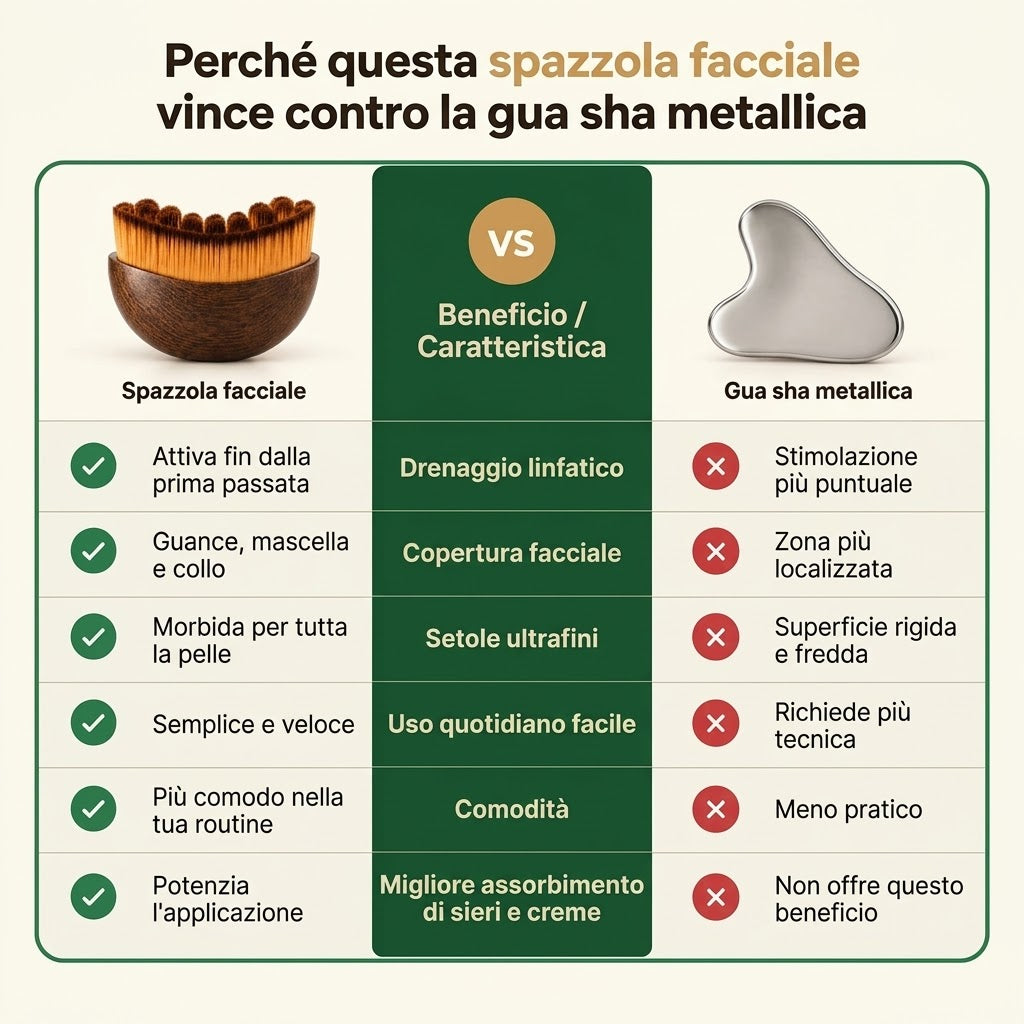 Spazzola linfatica per il viso DELNUS™