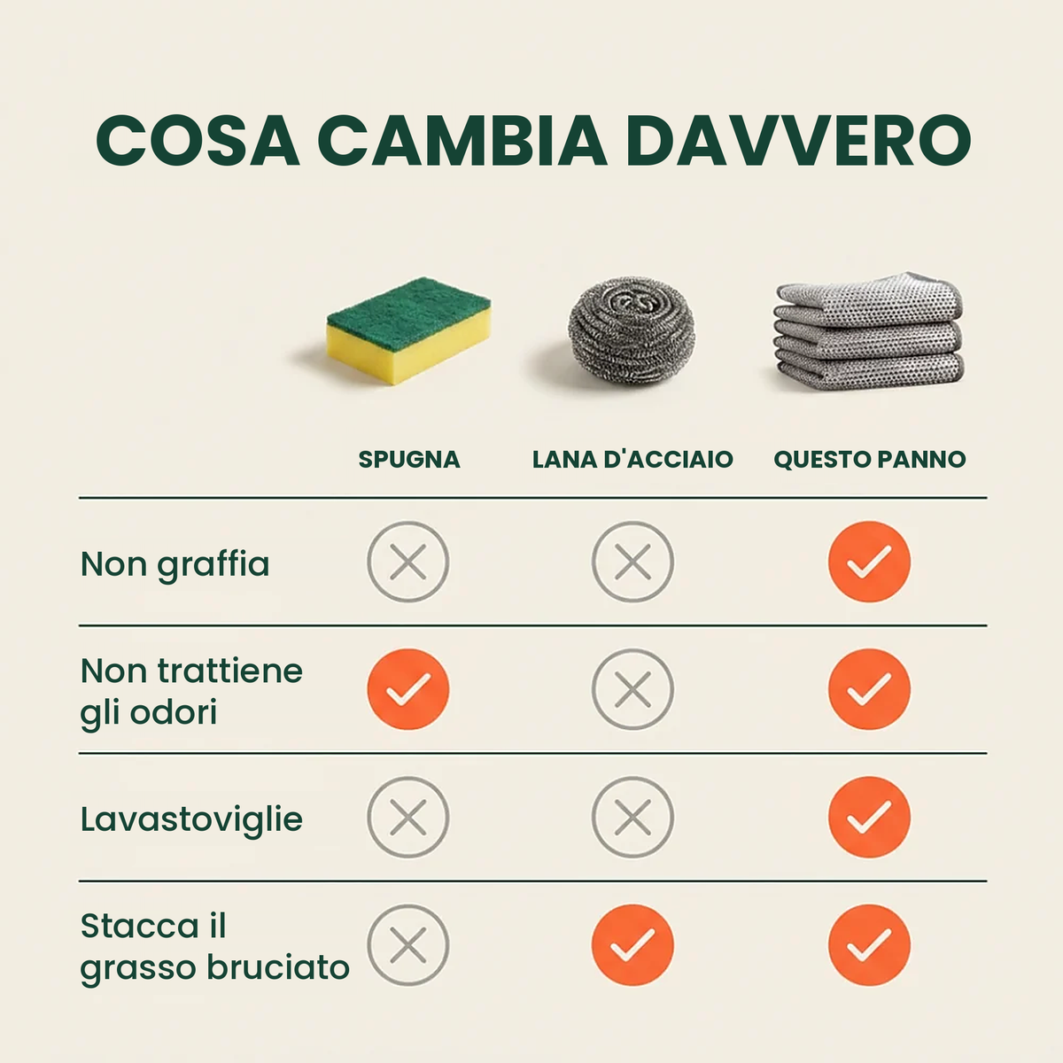 Panni in lana d'acciaio senza striature per una pulizia ottimale